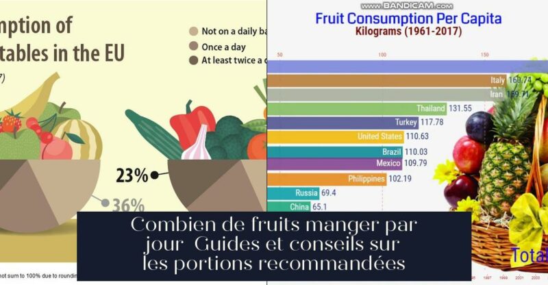 Combien de fruits manger par jour Guides et conseils sur les portions recommandées