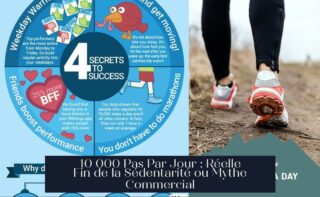 10 000 Pas Par Jour : Réelle Fin de la Sédentarité ou Mythe Commercial