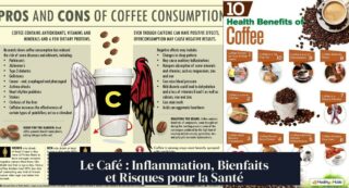 Le Café : Inflammation, Bienfaits et Risques pour la Santé