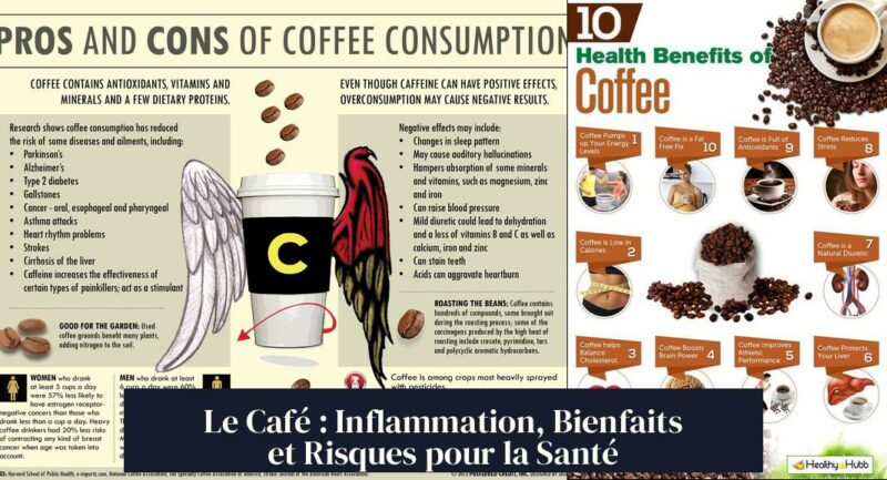 Le Café : Inflammation, Bienfaits et Risques pour la Santé