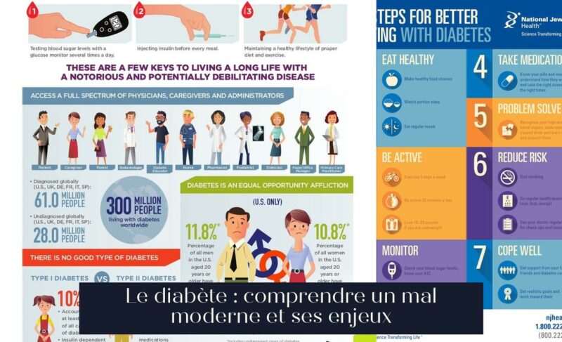Le diabète : comprendre un mal moderne et ses enjeux