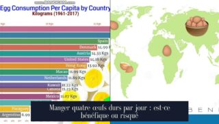 Manger quatre œufs durs par jour : est-ce bénéfique ou risqué