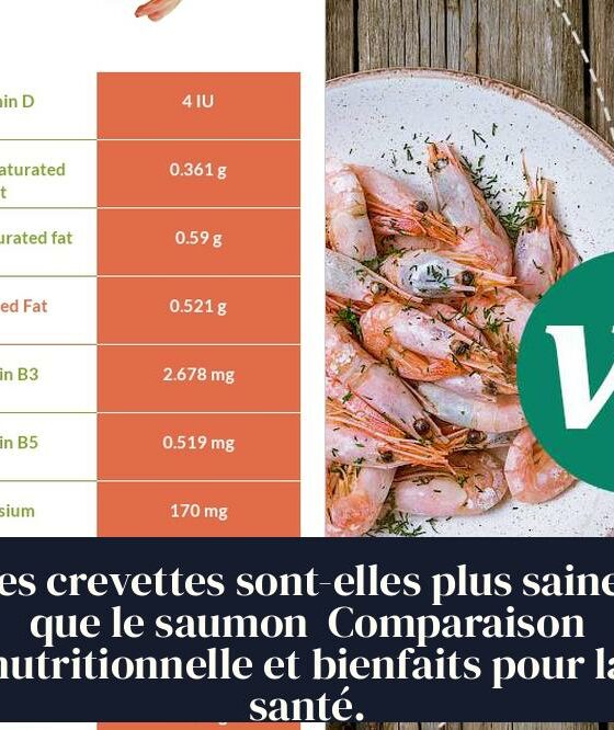 Les crevettes sont-elles plus saines que le saumon Comparaison nutritionnelle et bienfaits pour la santé.