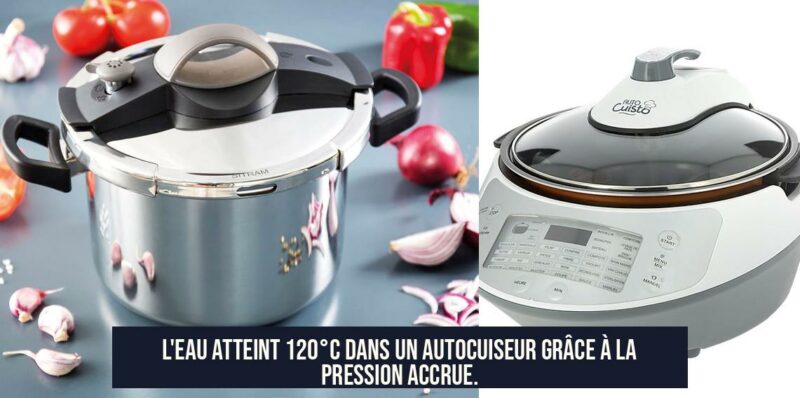L'eau atteint 120°C dans un autocuiseur grâce à la pression accrue.
