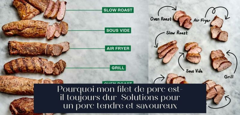 Pourquoi mon filet de porc est-il toujours dur Solutions pour un porc tendre et savoureux