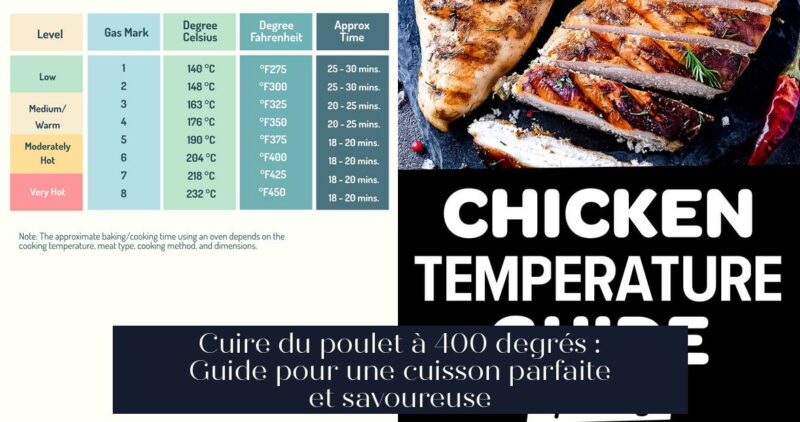 Cuire du poulet à 400 degrés : Guide pour une cuisson parfaite et savoureuse