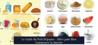 Le Guide du Petit-Déjeuner : Idées pour Bien Commencer la Journée