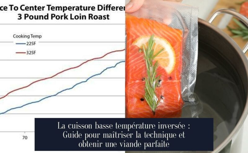 La cuisson basse température inversée : Guide pour maîtriser la technique et obtenir une viande parfaite