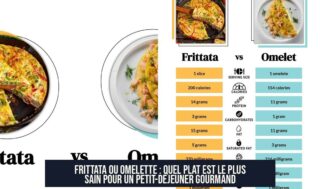 Frittata ou Omelette : Quel Plat Est le Plus Sain Pour un Petit-Déjeuner Gourmand