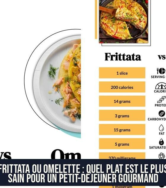 Frittata ou Omelette : Quel Plat Est le Plus Sain Pour un Petit-Déjeuner Gourmand