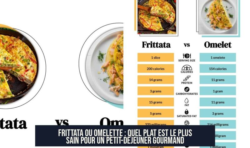 Frittata ou Omelette : Quel Plat Est le Plus Sain Pour un Petit-Déjeuner Gourmand