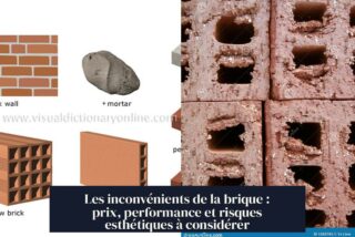 Les inconvénients de la brique : prix, performance et risques esthétiques à considérer