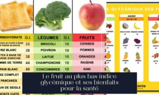 Le fruit au plus bas indice glycémique et ses bienfaits pour la santé