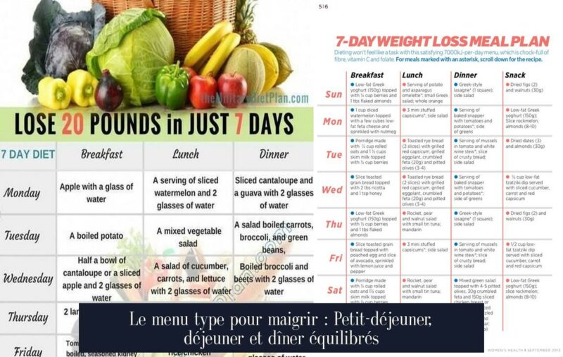 Le menu type pour maigrir : Petit-déjeuner, déjeuner et dîner équilibrés
