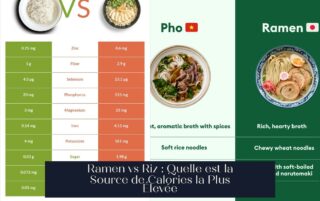Ramen vs Riz : Quelle est la Source de Calories la Plus Élevée