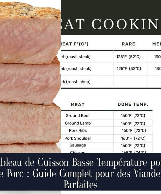 Tableau de Cuisson Basse Température pour le Porc : Guide Complet pour des Viandes Parfaites