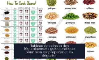 Tableau de cuisson des légumineuses : guide pratique pour bien les préparer et les déguster