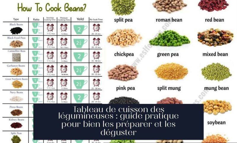 Tableau de cuisson des légumineuses : guide pratique pour bien les préparer et les déguster