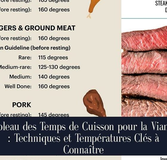 Tableau des Temps de Cuisson pour la Viande : Techniques et Températures Clés à Connaître