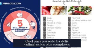 Quel pays possède les défis culinaires les plus complexes