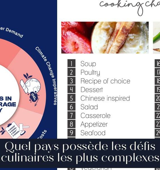 Quel pays possède les défis culinaires les plus complexes