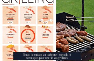 Temps de cuisson au barbecue : conseils et techniques pour réussir vos grillades