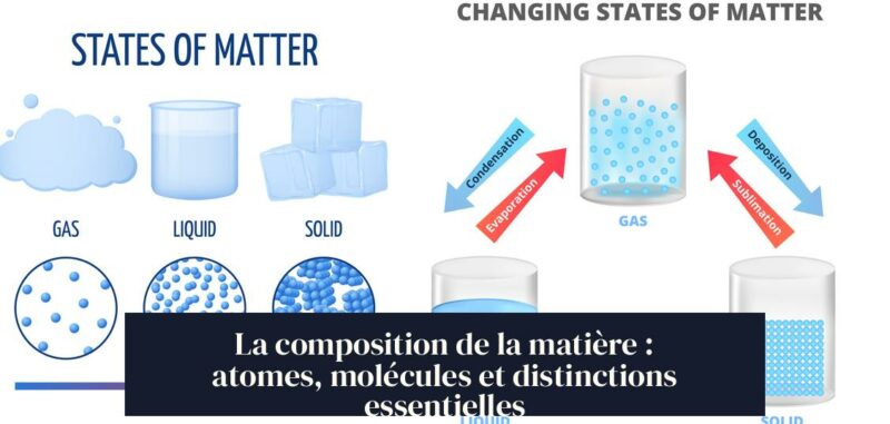 La composition de la matière : atomes, molécules et distinctions essentielles