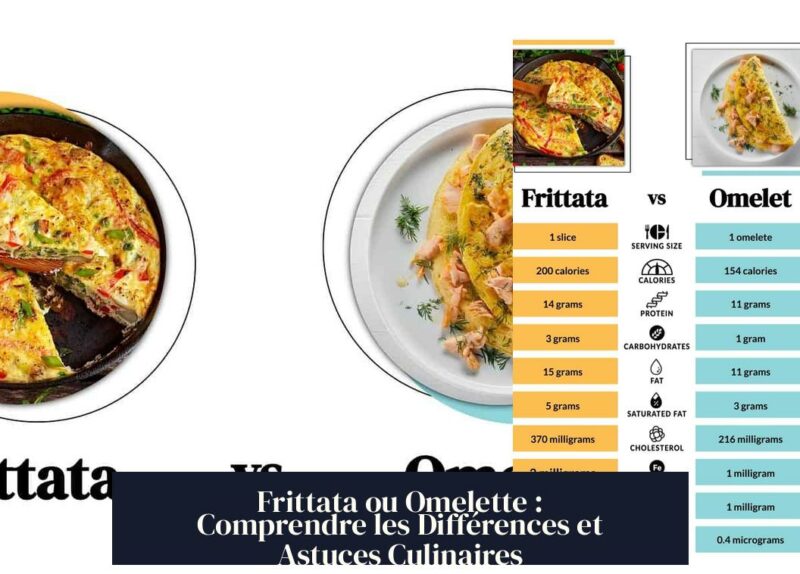Frittata ou Omelette : Comprendre les Différences et Astuces Culinaires