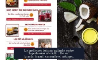 Les meilleures boissons matinales contre l'hypertension artérielle : thé vert, lavande, fenouil, camomille et mélanges.