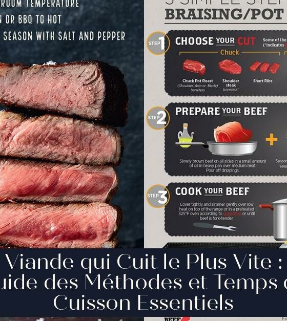 Viande qui Cuit le Plus Vite : Guide des Méthodes et Temps de Cuisson Essentiels