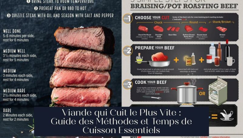 Viande qui Cuit le Plus Vite : Guide des Méthodes et Temps de Cuisson Essentiels