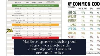 Matières grasses idéales pour réussir vos poêlées de champignons : Guide et erreurs à éviter