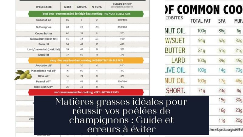 Matières grasses idéales pour réussir vos poêlées de champignons : Guide et erreurs à éviter