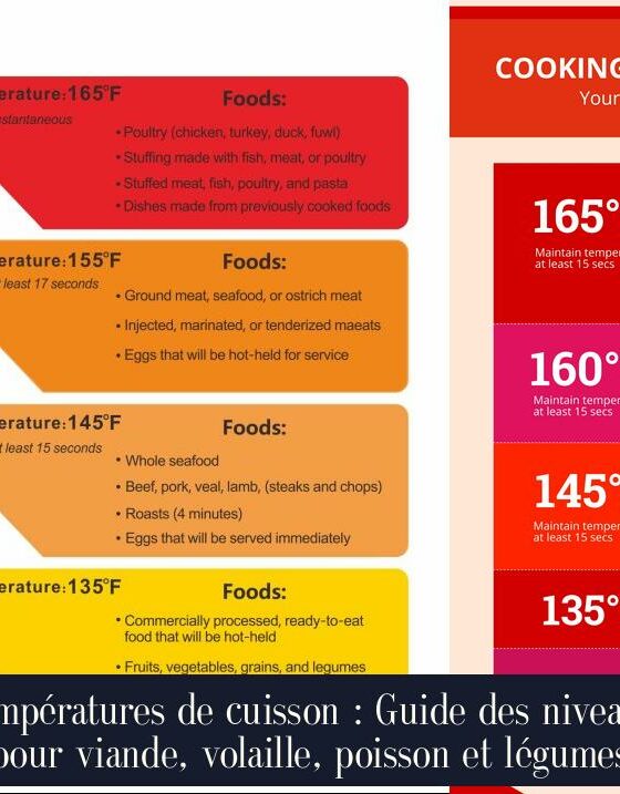 Températures de cuisson : Guide des niveaux pour viande, volaille, poisson et légumes
