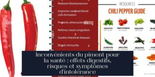Inconvénients du piment pour la santé : effets digestifs, risques et symptômes d'intolérance