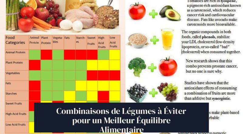 Combinaisons de Légumes à Éviter pour un Meilleur Équilibre Alimentaire