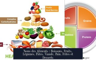 Noms des Aliments : Boissons, Fruits, Légumes, Pâtes, Viande, Pain, Frites et Desserts
