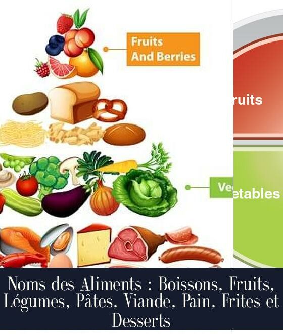 Noms des Aliments : Boissons, Fruits, Légumes, Pâtes, Viande, Pain, Frites et Desserts