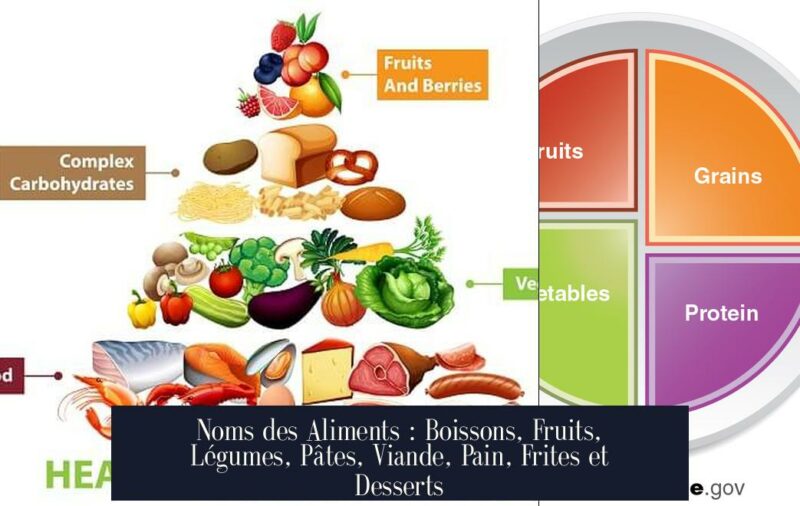 Noms des Aliments : Boissons, Fruits, Légumes, Pâtes, Viande, Pain, Frites et Desserts