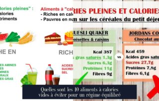 Quelles sont les 10 aliments à calories vides à éviter pour un régime équilibré