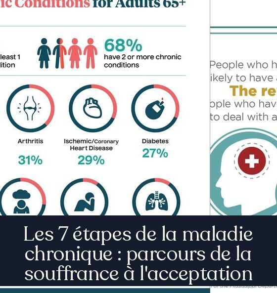 Les 7 étapes de la maladie chronique : parcours de la souffrance à l'acceptation