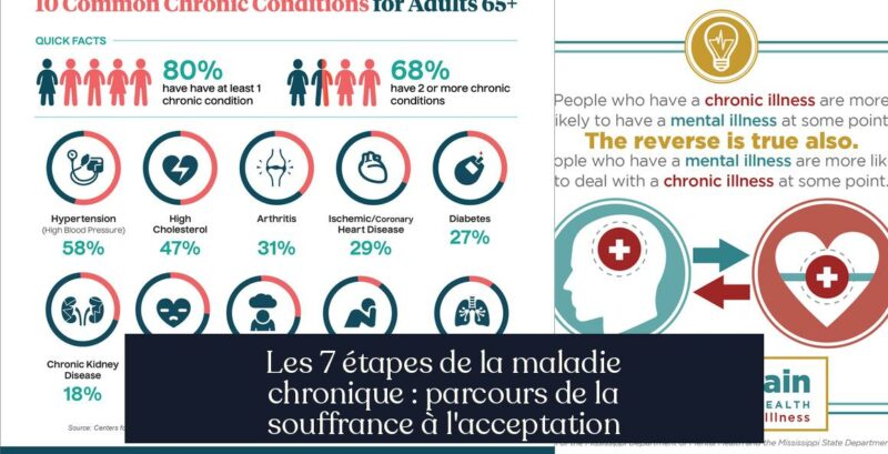 Les 7 étapes de la maladie chronique : parcours de la souffrance à l'acceptation