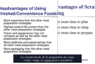 Les inconvénients de la préparation des repas : Coûts, temps et engagement à considérer