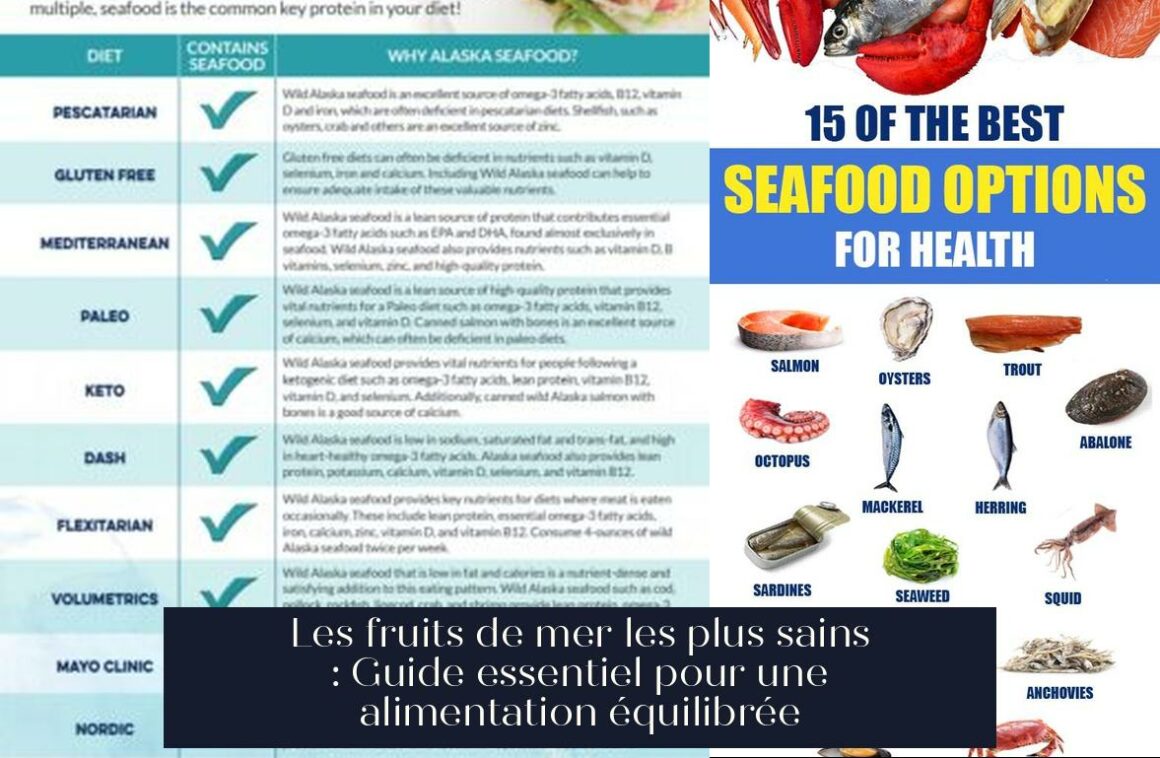 Les fruits de mer les plus sains : Guide essentiel pour une alimentation équilibrée
