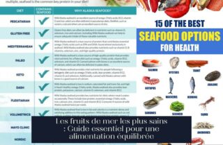 Les fruits de mer les plus sains : Guide essentiel pour une alimentation équilibrée