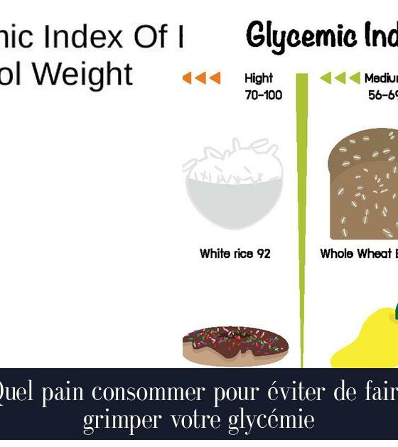 Quel pain consommer pour éviter de faire grimper votre glycémie