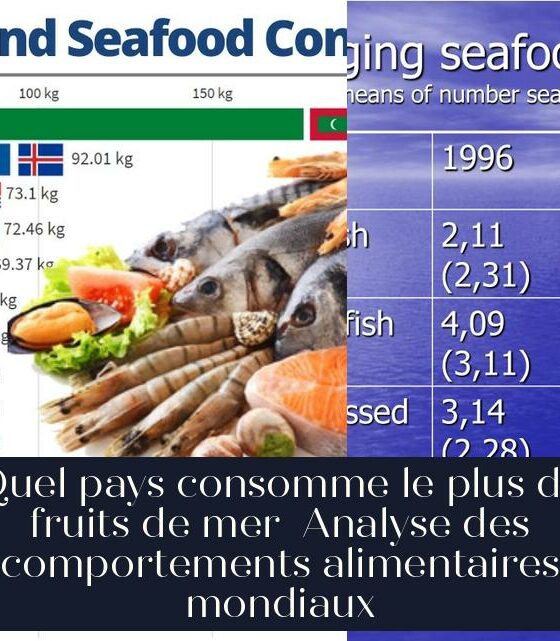 Quel pays consomme le plus de fruits de mer Analyse des comportements alimentaires mondiaux