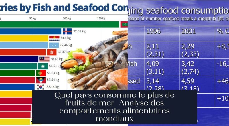 Quel pays consomme le plus de fruits de mer Analyse des comportements alimentaires mondiaux