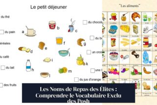 Les Noms de Repas des Élites : Comprendre le Vocabulaire Exclu des Posh