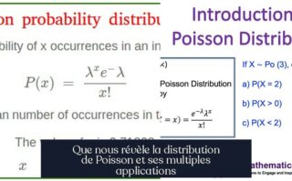 Que nous révèle la distribution de Poisson et ses multiples applications